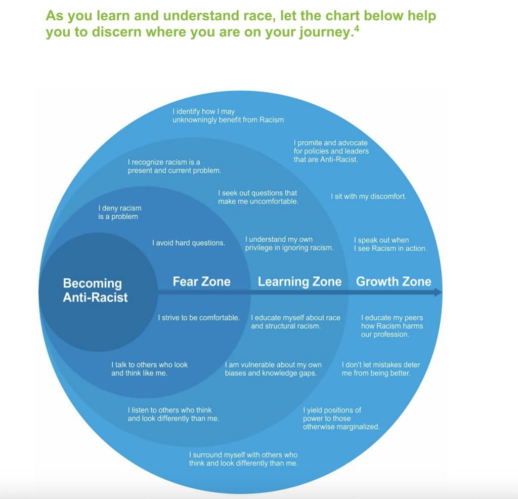 The New York City Parks Department advises supervisors to become anti-racist activists and "yield positions of power to those otherwise marginalized."